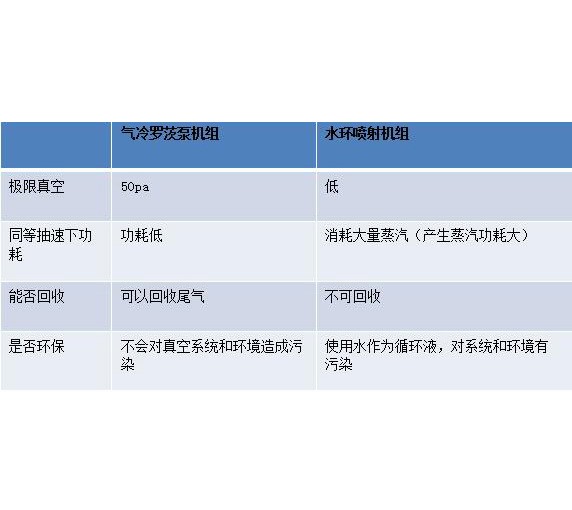 石油化工减顶抽真空以及加氢抽真空设备